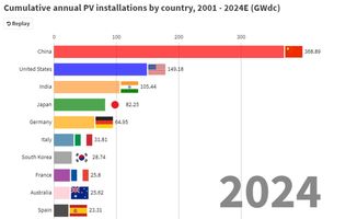 2021年能(néng)源行業将發生十大變化